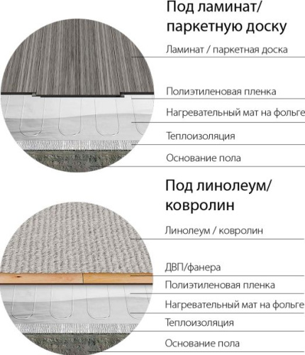 Теплый пол Теплолюкс Alumia 1800-12,0 фото 3