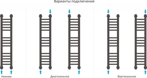 Полотенцесушитель водяной Сунержа Богема+ 80x15, прямая фото 4