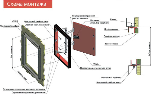 Люк настенный Revizor К-3 20x70 фото 4