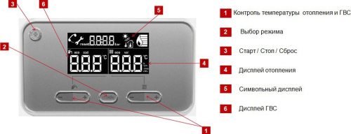 Газовый котел Protherm Пантера 30 КТV (30 кВт) фото 4