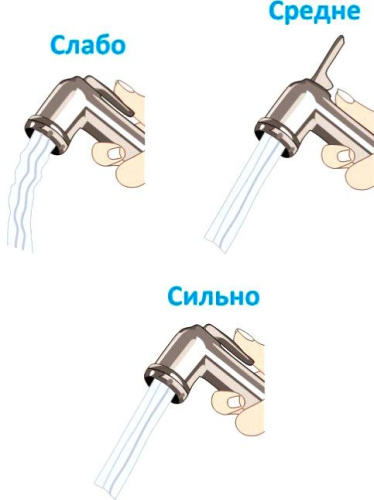 2 090 руб. Гигиенический душ GPD STS05 фото 6 Гигиенический душ GPD STS05 фото 6