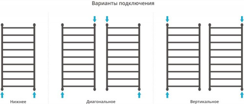 Полотенцесушитель водяной Сунержа Галант+ 120x60 фото 5