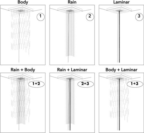 Верхний душ Axor ShowerSolutions 10621800 фото 6