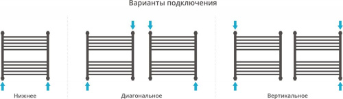 Полотенцесушитель водяной Сунержа Флюид+ 60x60 фото 4