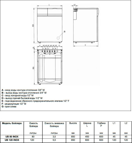 Водонагреватель Baxi SLIM UB INOX 120 33 кВт фото 3