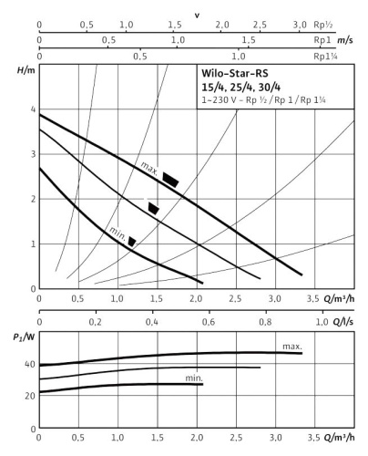 Циркуляционный насос Wilo STAR-RS 25/4 фото 3