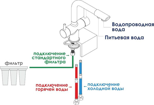 Смеситель Wasserkraft A8037 для кухонной мойки, светлая бронза фото 4