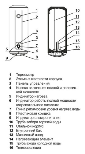 Водонагреватель Electrolux EWH 150 AXIOmatic фото 6
