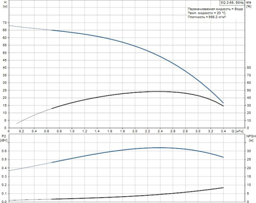 Погружной насос Grundfos SQE 2-55 комплект, скважинный фото 2