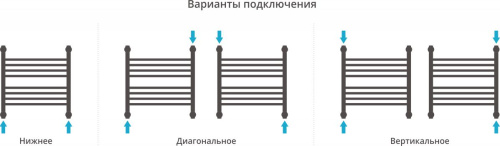 Полотенцесушитель водяной Сунержа Богема+ 50x50, прямая фото 3