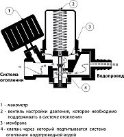 Группа безопасности Meibes Fuelly M59092 клапан автоподпитки