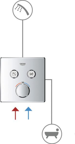 Термостат Grohe Grohtherm SmartControl 29151LS0 для душа, moon white фото 2