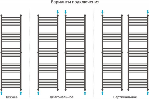 Полотенцесушитель водяной Сунержа Богема+ 190x50, прямая фото 4