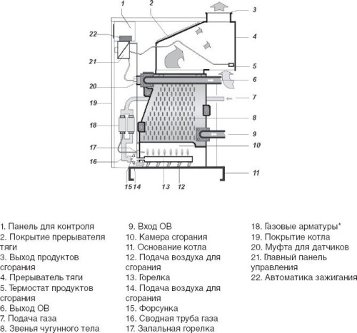 Газовый котел Protherm Гризли 65 KLO (65 кВт) фото 4