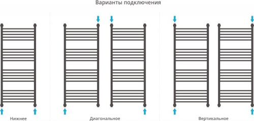 Полотенцесушитель водяной Сунержа Богема+ 120x50 фото 4