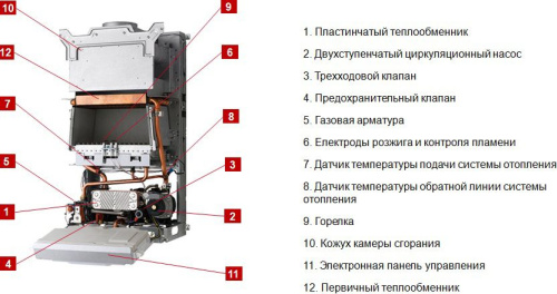 Газовый котел Protherm Пантера 12 КТО (12 кВт) фото 4