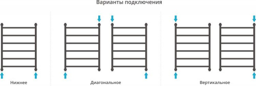 Полотенцесушитель водяной Сунержа Галант+ 80x60 фото 4