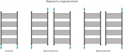 Полотенцесушитель водяной Сунержа Богема+ 120x60 фото 4