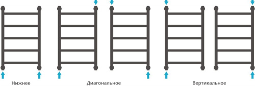 Полотенцесушитель водяной Сунержа Галант+ 60x60 фото 3