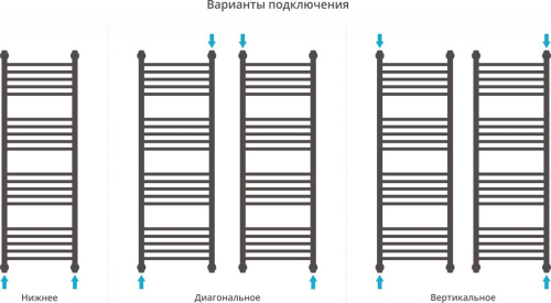 Полотенцесушитель водяной Сунержа Богема+ 120x40, прямая фото 3