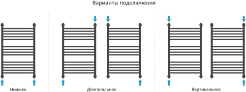 Полотенцесушитель водяной Сунержа Богема+ 80x50, с полкой, прямая фото 4