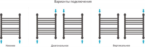 Полотенцесушитель водяной Сунержа Богема+ 50x40 фото 3