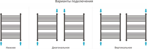 Полотенцесушитель водяной Сунержа Флюид+ 80x60 фото 4