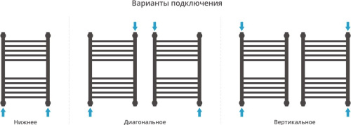 Полотенцесушитель водяной Сунержа Богема+ 60x40, белый, прямая фото 4