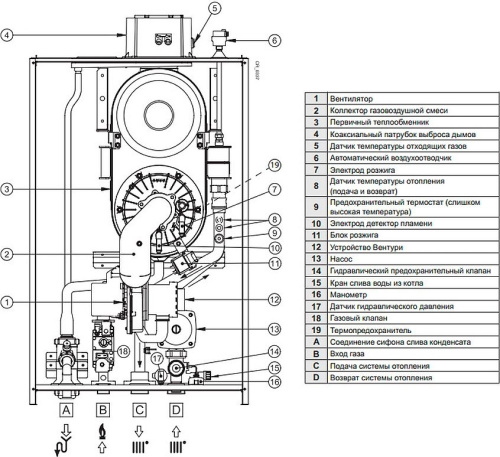 Газовый котел Baxi LUNA Duo-tec MP 1.90 (9,4-10,3 кВт) фото 7