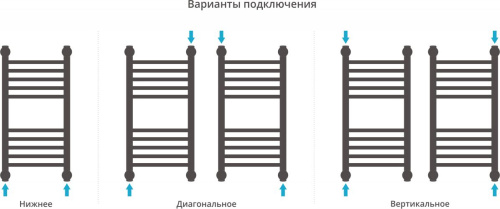 Полотенцесушитель водяной Сунержа Богема+ 60x30, прямая фото 4