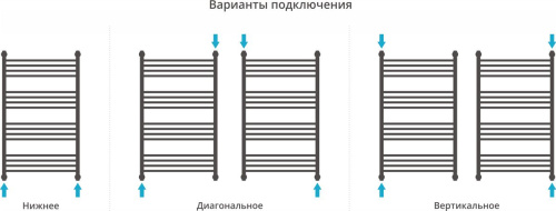 Полотенцесушитель водяной Сунержа Флюид+ 100x60 фото 2