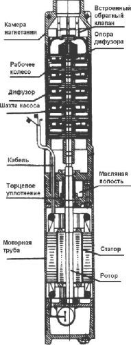 Погружной насос Pumpman 4STM4-14 фото 3