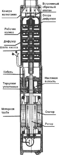 Погружной насос Pumpman 4SM2-13F фото 2