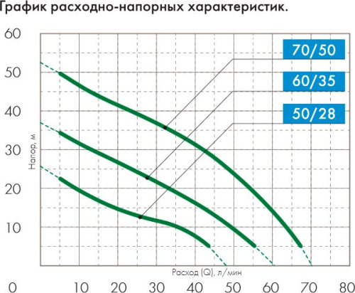 Водоподъемный насос Джилекс Джамбо 60/35 Н фото 2