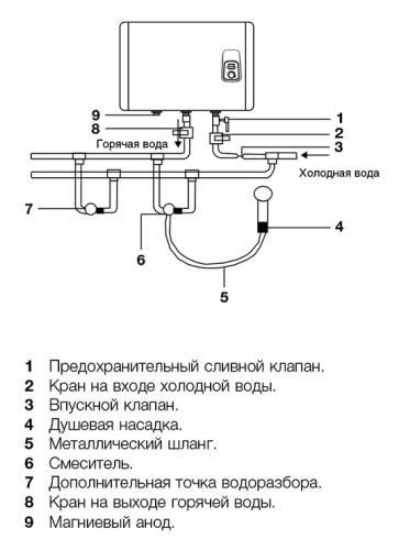 Водонагреватель Electrolux EWH 30 Royal Silver H фото 3