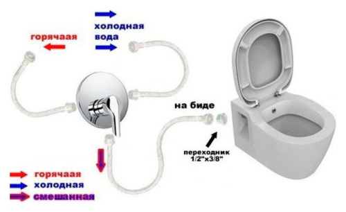 Унитаз-компакт VitrA Grand 9763B003-1206 с функцией биде фото 5