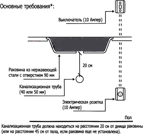 Измельчитель отходов InSinkErator Evolution 100 фото 6