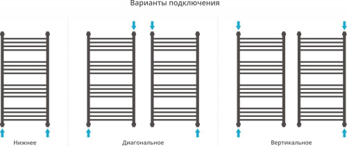 Полотенцесушитель водяной Сунержа Флюид+ 100x50 фото 4