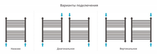 Полотенцесушитель водяной Сунержа Богема+ 60х50, с полкой, прямая фото 4