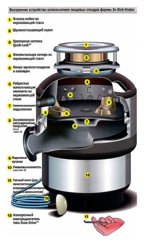 Измельчитель отходов InSinkErator Evolution 200 фото 11