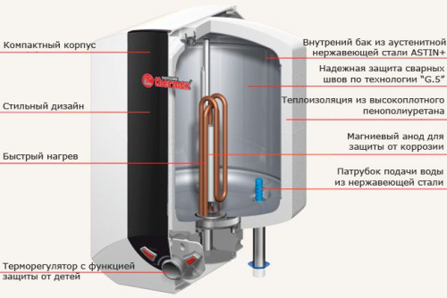 Водонагреватель Thermex Blitz IBL 10 O фото 5