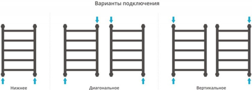 Полотенцесушитель водяной Сунержа Галант+ 60x40 фото 4