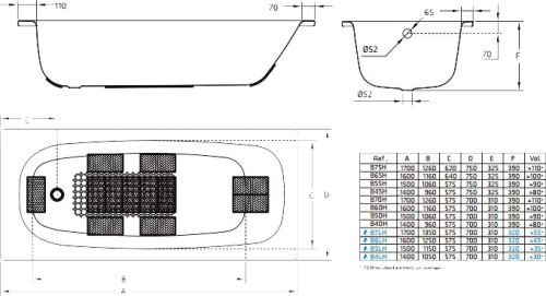 Стальная ванна BLB Universal B70H 170x70 фото 4