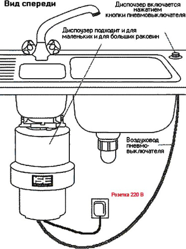 Измельчитель отходов InSinkErator Evolution 200 фото 11