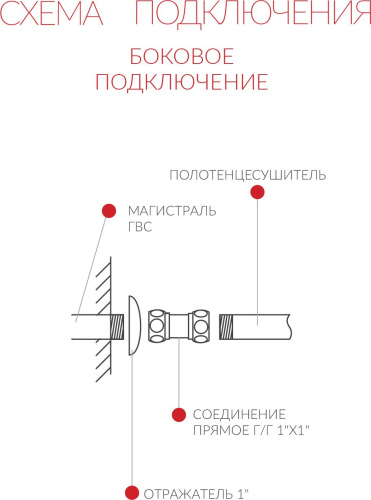 Полотенцесушитель водяной Terminus Каскад П4 500x500 с боковым подключением 500 фото 3