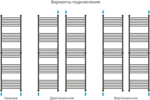 Полотенцесушитель водяной Сунержа Флюид+ 190x60 фото 4