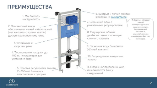 Комплект Унитаз подвесной Bien Ion безободковый, с биде + Система инсталляции для унитазов Ideal Standard Prosys Frame с белой кнопкой фото 5