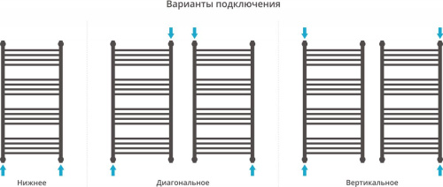 Полотенцесушитель водяной Сунержа Богема+ 100x50 с полкой фото 4