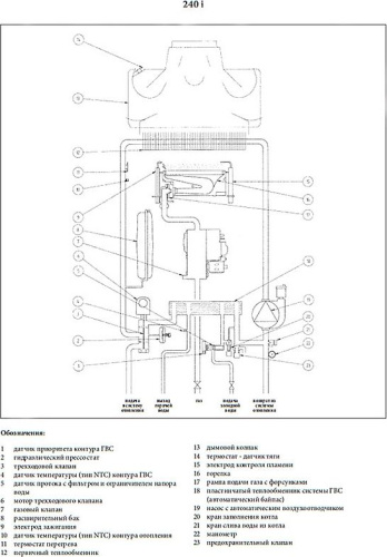 Газовый котел Baxi LUNA 3 Comfort 240 i (9,3-24 кВт) фото 4