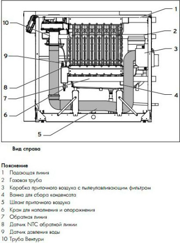 Газовый котел Vaillant ecoCRAFT exclusiv VKK2806/3-E (280 кВт) фото 8